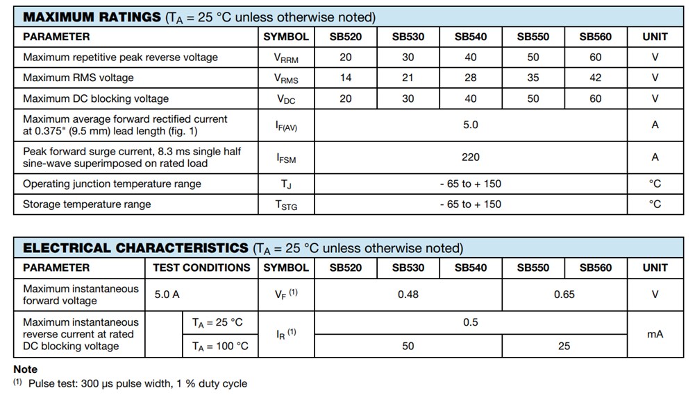 Chart - Vishay Semiconductors SB520 to SB560 Schottky Barrier Rectifiers
